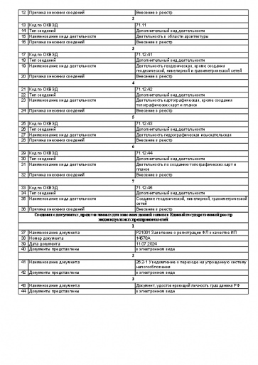 Лист записи ЕГРЮЛ стр.2